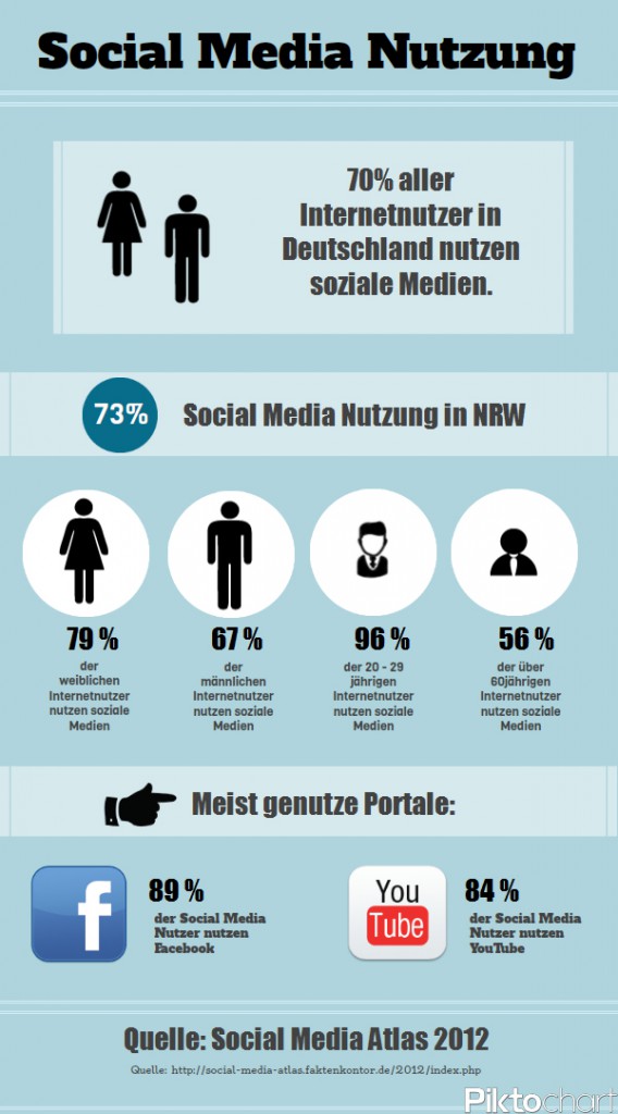 Infografik Social Media Nutzung NRW Nordrhein - Westfalen