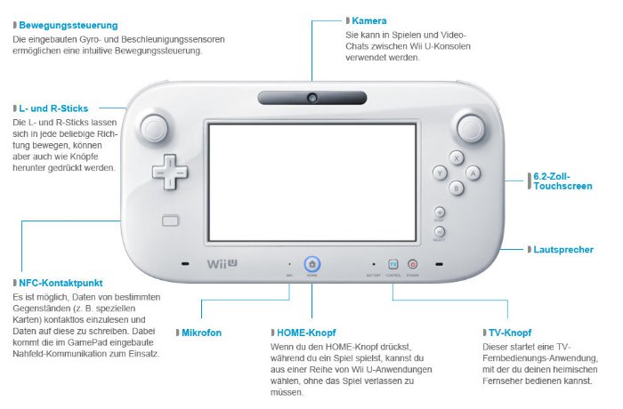 Nintendo Wii U Gamepad weiß amazon