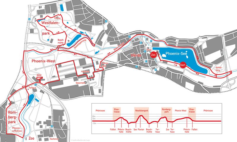 Sparkassen Phoenix Halbmarathon Dortmund Strecke