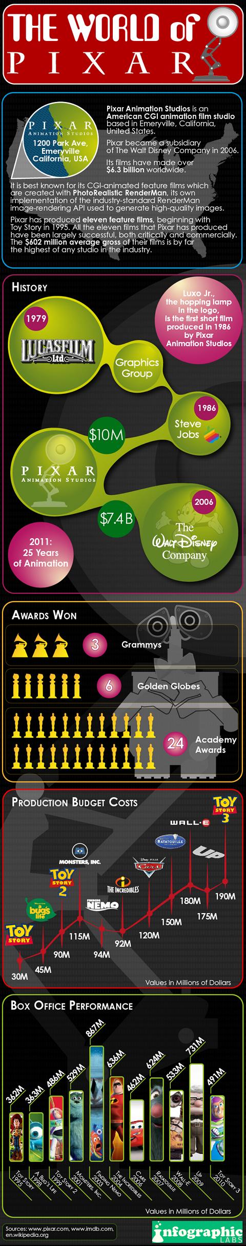 World of Pixar
