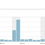 Blog inaktiv setzen WordPress.com Anleitung Tutorial Tipps Hinweise Statistik