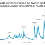 Borussia Dortmund BVB Infografik Champions League Finale Wembley Twitter