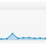 Dashboard ‹ Ein Ostwestfale im Rheinland — WordPress - Spam AntiSpamBee