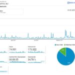 Google Analytics ostwestf4le.de 2017