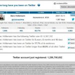 How long on Twitter by Twopcharts 21032013