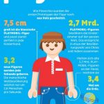 Infografik 40 Jahre Playmobil