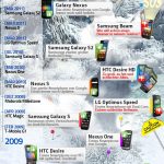 Infografik Android Smartphones