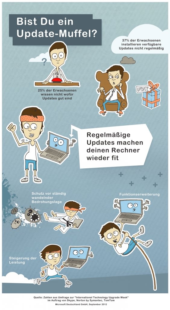 Infografik: Bist Du ein Update-Muffel?