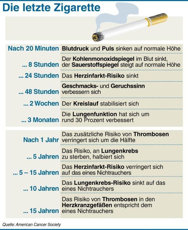 infografik-die-letzte-zigarette