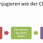 Infografik Konjugieren wie der Chef