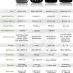 Infografik Nexus Evolution AndroidPIT