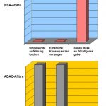 Infografik Politiker Skandale NSA ADAC Graphitti-Blog