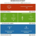 Infografik Reisen in Echtzeit