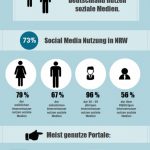 Infografik Social Media Nutzung NRW Nordrhein - Westfalen