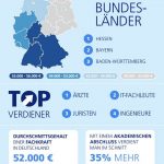 Infografik Stepstone Das verdienen Fach- und Führungskräfte in Deutschland