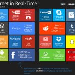 Infografik The Internet in Real-Time