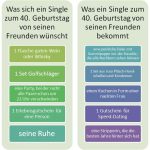 Infografik Was Singles zu Geburtstagen bekommen