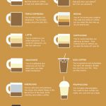 Infografik Was dein Kaffee über dich aussagt