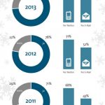 Infografik Weihnachten Job Beruf Erreichbarkeit Feiertage bitkom