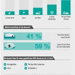 Infografik Weltuntergang Maya 21.12.2012