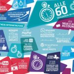 Infografik statista 60 Sekunden im Internet