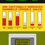 Nintendo Infografik