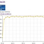 Ranking Life Dezember 2012 Wikio ebuzzing Ein Ostwestfale im Rheinland