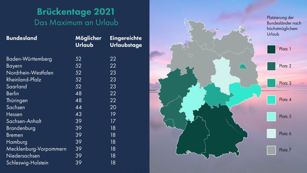 Übersicht-Brückentage-Deutschland_travelcircus.de_