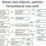 Woran man erkennt welchen Fernsehkanal man sieht Infografik