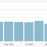 WordPress Analytics ostwestf4le.de 2016