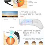 Infografik Google Glass Brille